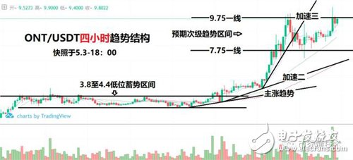 行情分析以提升“避險”的優(yōu)先級為前提，玩轉比特幣