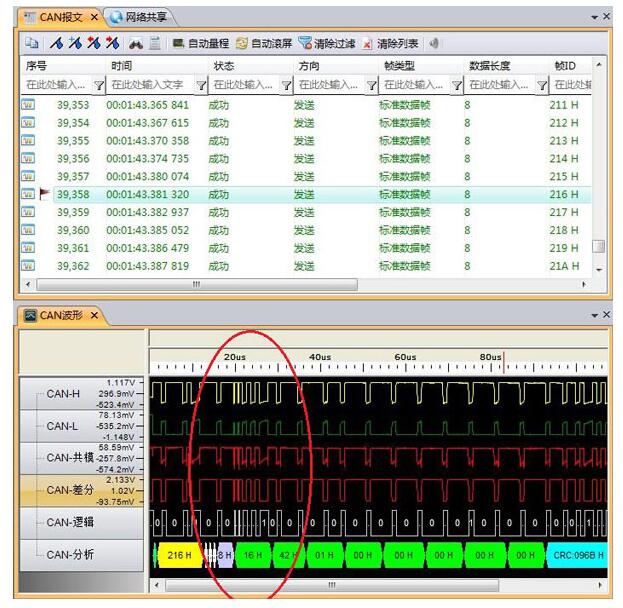 一文匯總CAN總線專家現(xiàn)場(chǎng)快速定位問題秘籍