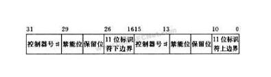CAN總線通信報(bào)文驗(yàn)收濾波、位定時(shí)與同步