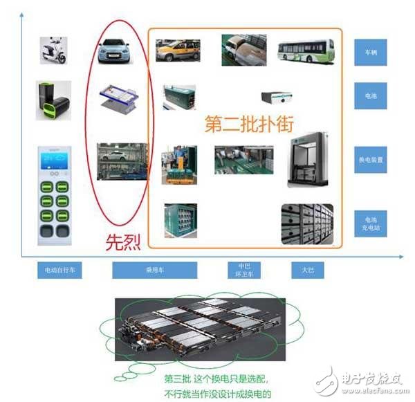 北汽的出租車換電方案和蔚來的方案第三次嘗試 這一次勝算幾何呢？
