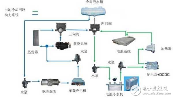 北汽的出租車換電方案和蔚來的方案第三次嘗試 這一次勝算幾何呢？