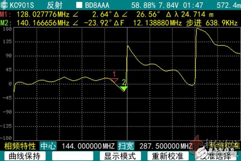 讓我來(lái)告訴你！如何正確測(cè)量天線的阻抗