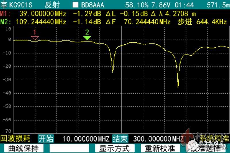 讓我來(lái)告訴你！如何正確測(cè)量天線的阻抗