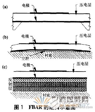 薄膜體聲波濾波器的材料、設計及應用詳細解析