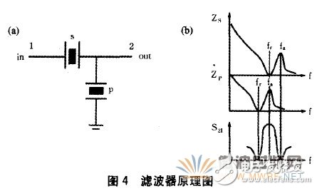 薄膜體聲波濾波器的材料、設計及應用詳細解析