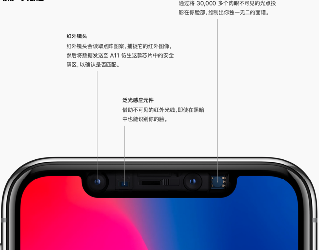 iPhone X又出事情了！面容ID故障后需先更換后置攝像頭