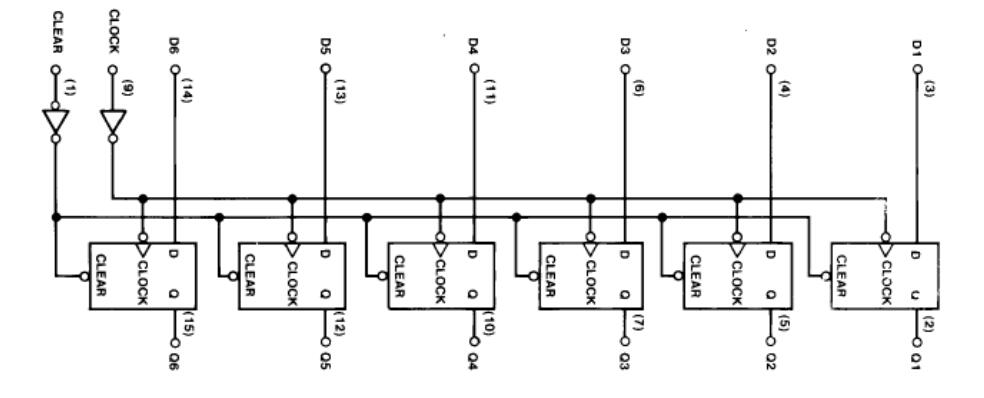 74ls174是D觸發(fā)器嗎？74ls174引腳圖及功能表_邏輯圖及特性