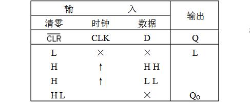 74ls174是D觸發(fā)器嗎？74ls174引腳圖及功能表_邏輯圖及特性