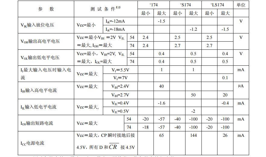 74ls174是D觸發(fā)器嗎？74ls174引腳圖及功能表_邏輯圖及特性