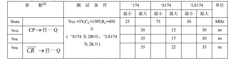 74ls174是D觸發(fā)器嗎？74ls174引腳圖及功能表_邏輯圖及特性