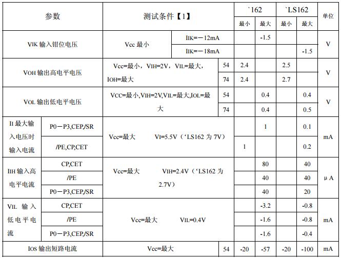 74ls162中文資料匯總（74ls162引腳圖及功能_邏輯圖_特性參數(shù)及應(yīng)用電路）