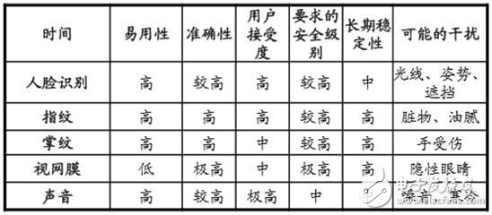 你的語(yǔ)音助手，真的安全嗎?
