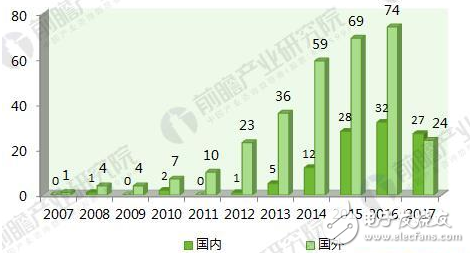 十張圖看透2018年醫(yī)療AI行業(yè)趨勢(shì)