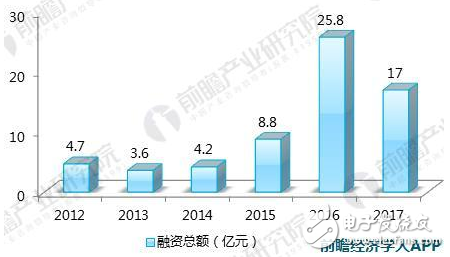 十張圖看透2018年醫(yī)療AI行業(yè)趨勢(shì)
