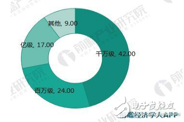 十張圖看透2018年醫(yī)療AI行業(yè)趨勢(shì)