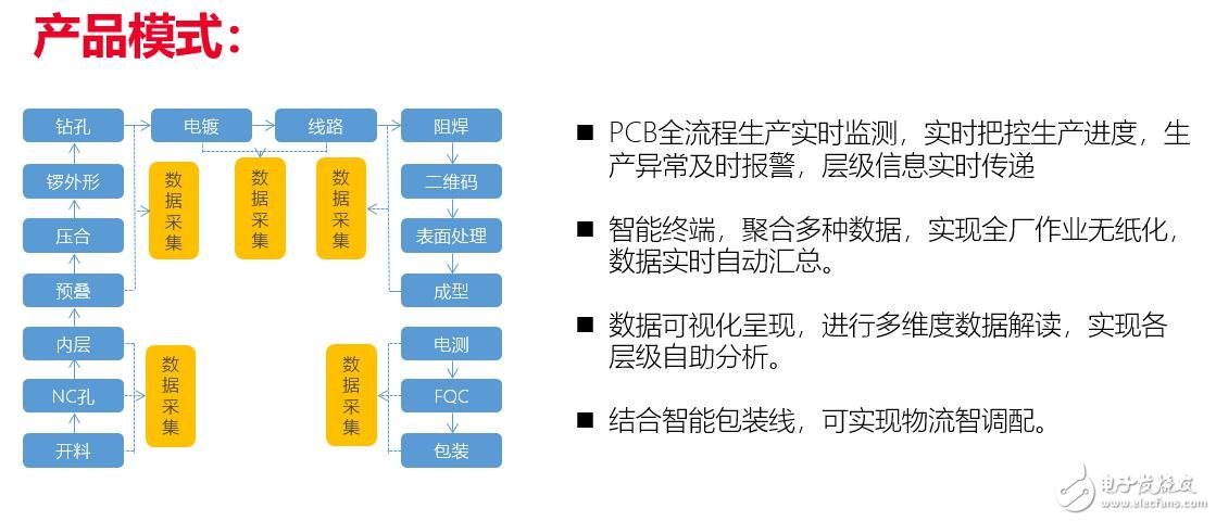 厲害了我國動力飛揚！引領(lǐng)PCB行業(yè)邁入工業(yè)4.0
