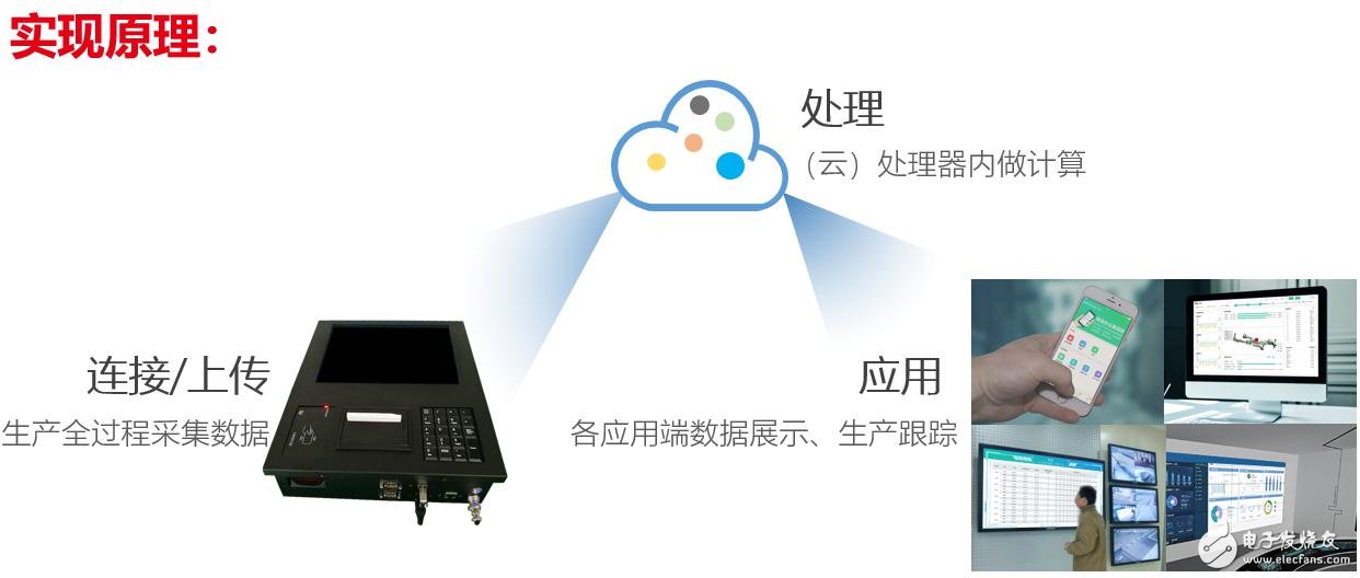 厲害了我國動力飛揚！引領(lǐng)PCB行業(yè)邁入工業(yè)4.0