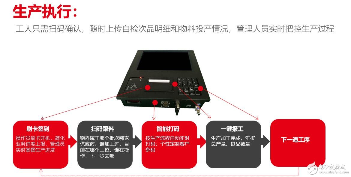 厲害了我國動力飛揚！引領(lǐng)PCB行業(yè)邁入工業(yè)4.0