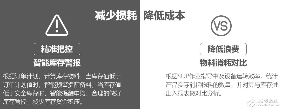 厲害了我國動力飛揚！引領(lǐng)PCB行業(yè)邁入工業(yè)4.0