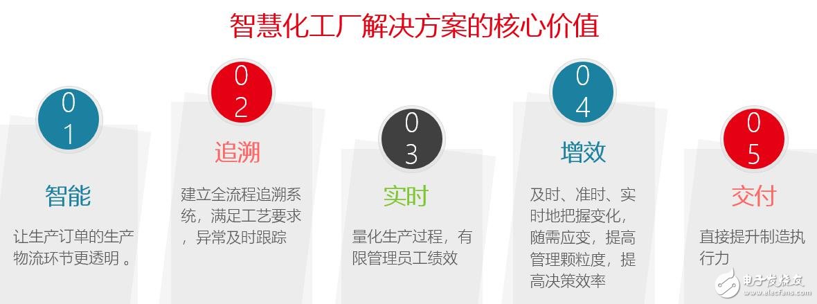 厲害了我國動力飛揚！引領(lǐng)PCB行業(yè)邁入工業(yè)4.0