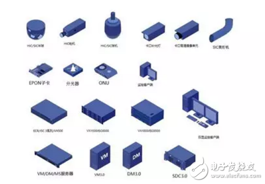 一文了解！畫好安防監(jiān)控系統(tǒng)圖 視頻監(jiān)控圖標(biāo)庫必不可少