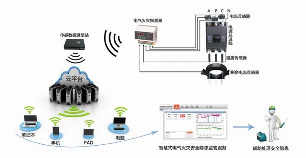 針對消防安全 有關專家研發(fā)了一款“火眼”視頻圖像火災探測軟件