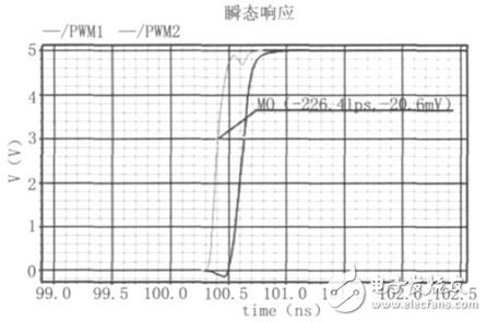 關(guān)于PWM型D類音頻功率放大器的設(shè)計