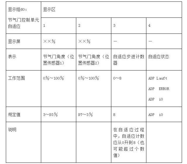 汽車電子節(jié)氣門的原理與檢測(cè)方法詳解
