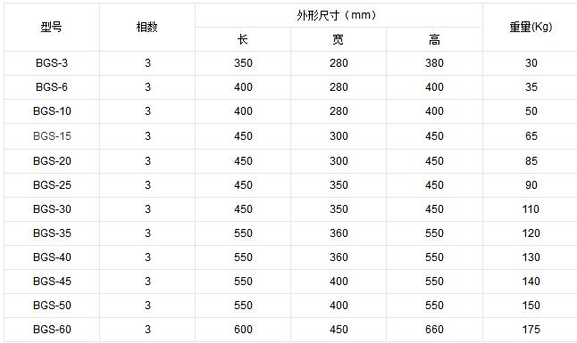 干式變壓器型號(hào)及參數(shù)大全_干式變壓器的選用要點(diǎn)