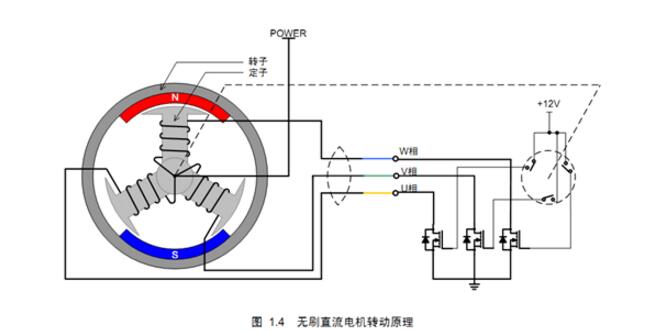 無刷電機(jī)為什么不用鐵氧體_無刷電機(jī)驅(qū)動原理及結(jié)構(gòu)圖