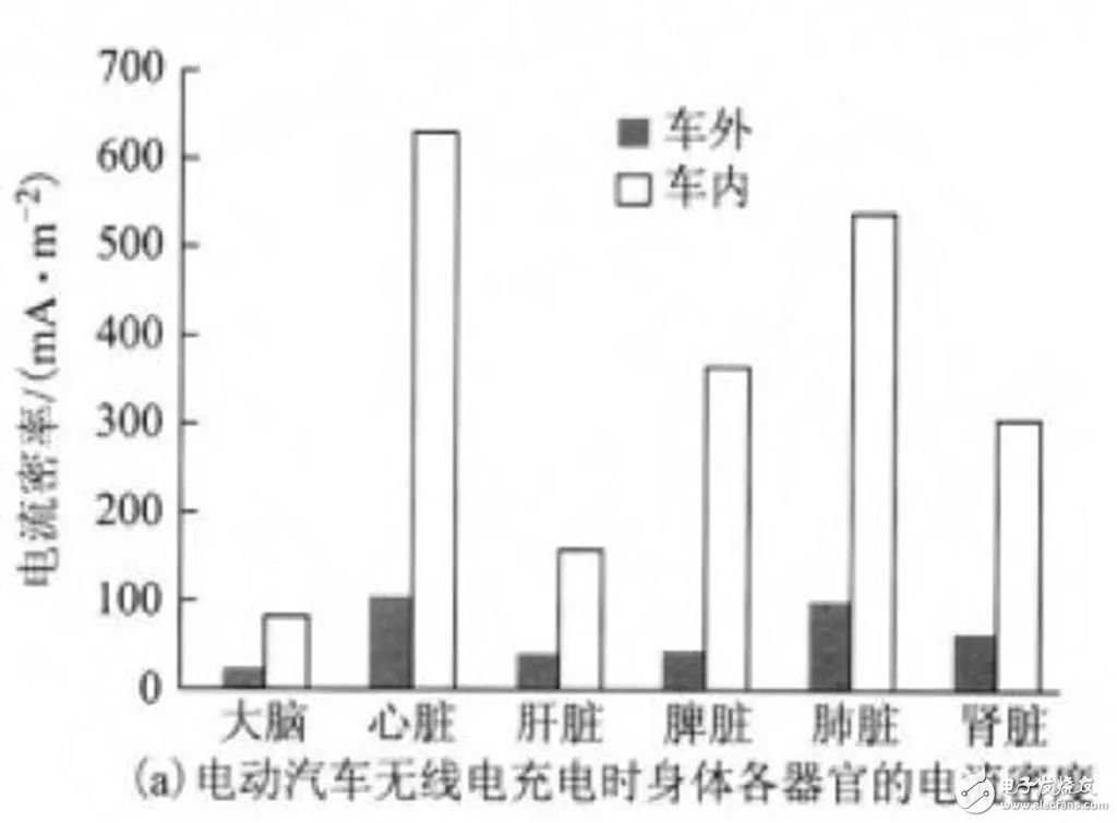 無線充電技術大規(guī)模推廣_無線充電汽車還有多遠