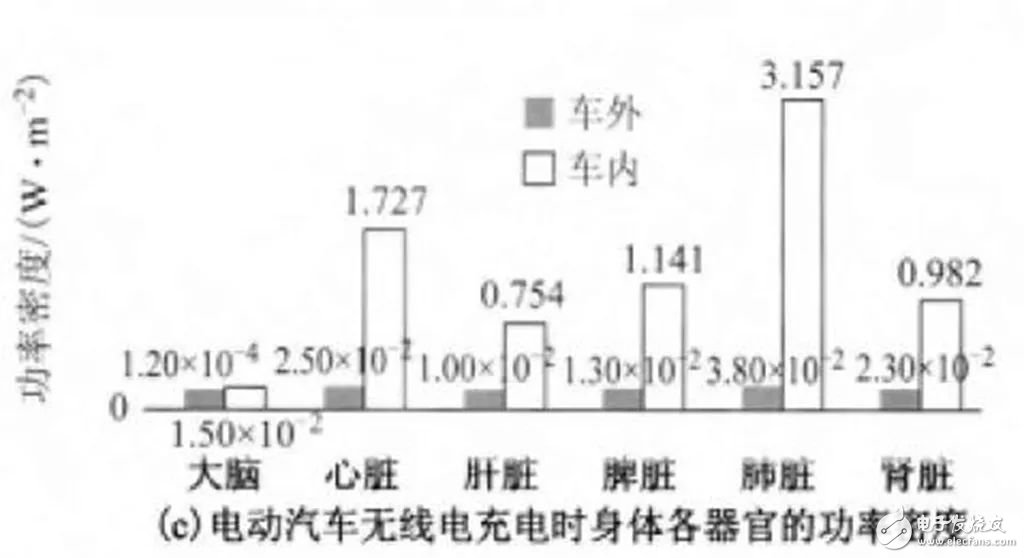 無線充電技術大規(guī)模推廣_無線充電汽車還有多遠