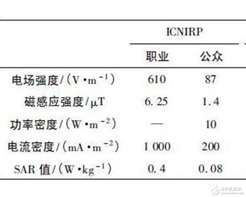 無線充電技術大規(guī)模推廣_無線充電汽車還有多遠