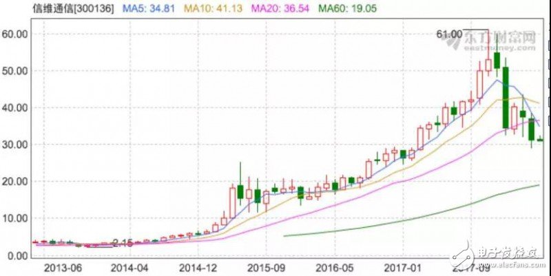 匯頂科技/信維通信勢(shì)頭正好，積極進(jìn)軍3D攝像頭行業(yè)