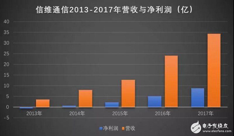 匯頂科技/信維通信勢(shì)頭正好，積極進(jìn)軍3D攝像頭行業(yè)