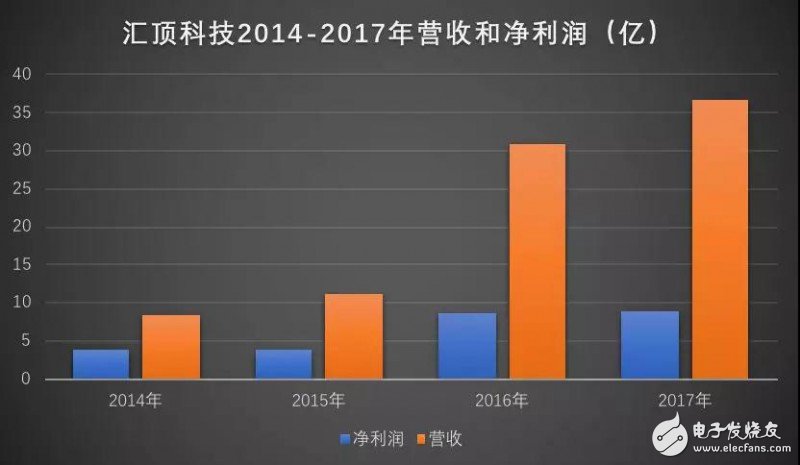 匯頂科技/信維通信勢(shì)頭正好，積極進(jìn)軍3D攝像頭行業(yè)