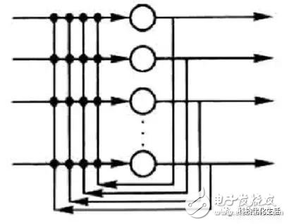 對(duì)Hopfield神經(jīng)網(wǎng)絡(luò)（HNN）下結(jié)論及分析在人工智能方面的應(yīng)用