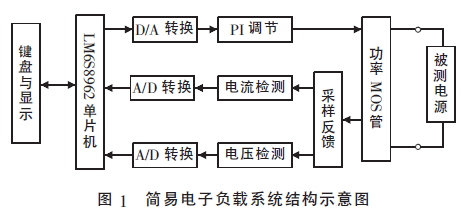 基于LM3S8962的簡易恒流電子負載的設(shè)計為測試開關(guān)電源的性能指標(biāo)