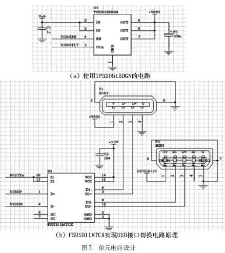 USB host 在嵌入式系統(tǒng)中應(yīng)用的詳細資料概述