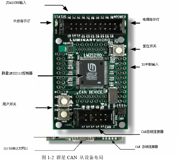 LM3S8962評估板的概述和USB,LED設(shè)備和外圍設(shè)備的詳細(xì)資料概述
