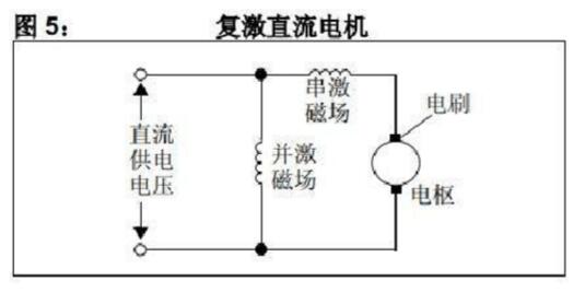 有刷直流電機(jī)工作原理詳解