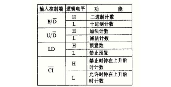 cd4029中文資料匯總（cd4029引腳圖及功能_工作原理及應(yīng)用電路）