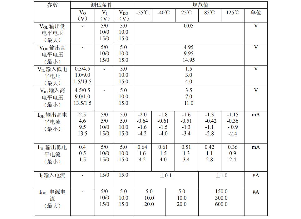 cd4029中文資料匯總（cd4029引腳圖及功能_工作原理及應(yīng)用電路）