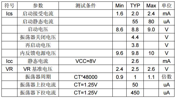 thx202h中文資料匯總（thx202h引腳圖及功能_工作原理及應(yīng)用電路）