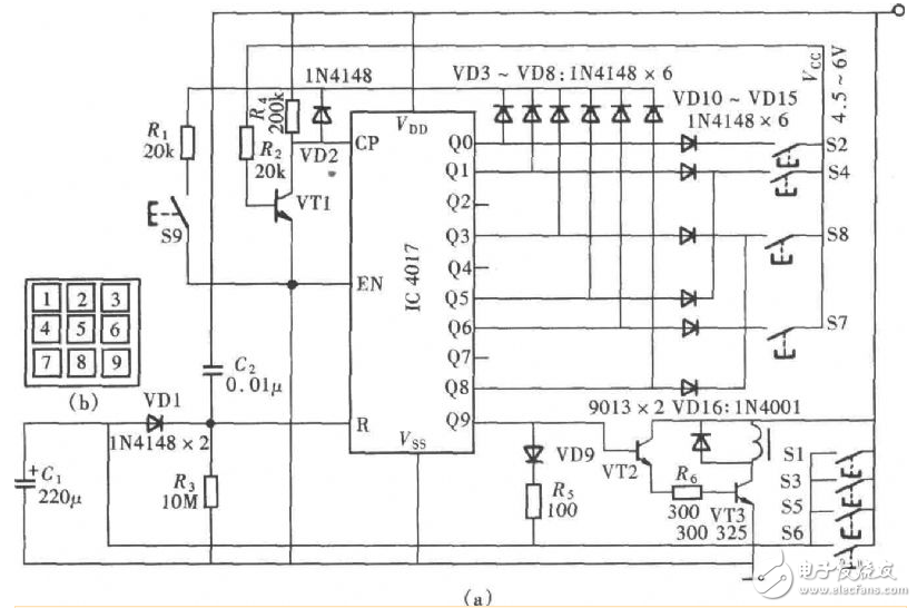 cd4017電子制作電路圖大全（單鍵觸摸開關(guān)/幸運抽獎機/紅綠燈/密碼鎖）