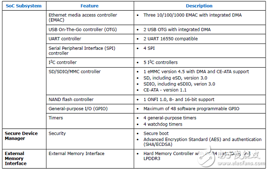 Stratix 10 SoC FPGA器件案例（應(yīng)用、特性、電路圖）