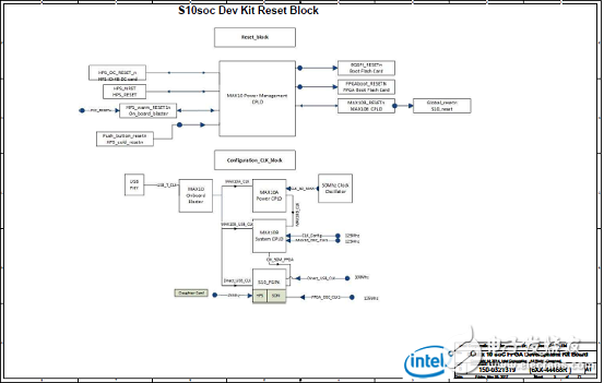 Stratix 10 SoC FPGA器件案例（應(yīng)用、特性、電路圖）