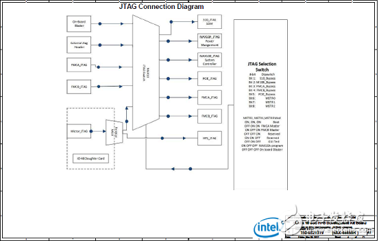 Stratix 10 SoC FPGA器件案例（應(yīng)用、特性、電路圖）