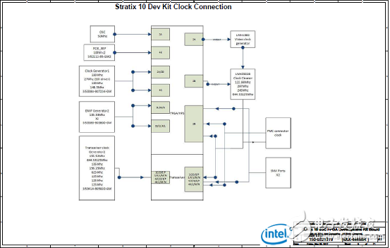 Stratix 10 SoC FPGA器件案例（應(yīng)用、特性、電路圖）