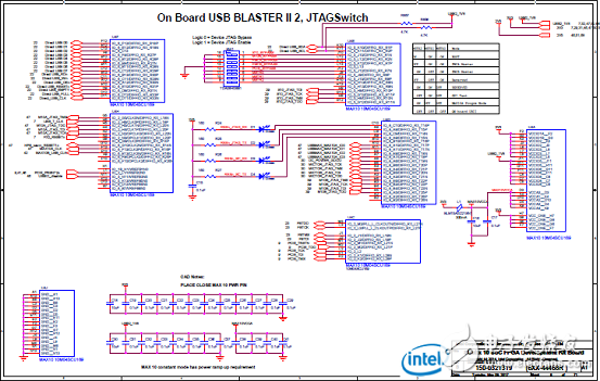 Stratix 10 SoC FPGA器件案例（應(yīng)用、特性、電路圖）